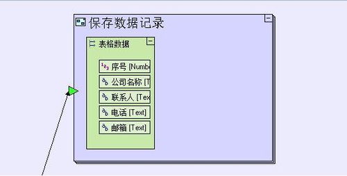 画画一样开发软件 申请审批管理系统开发案例5