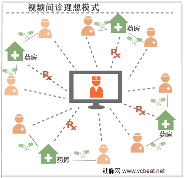 在线问诊咨询系统软件开发、定制开发