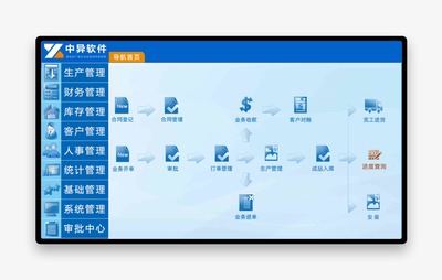 中异软件 - 广告公司管理软件/喷绘/写真/UV打印行业记账管理软件定制开发商,专注广告行业管理软件研发与销售