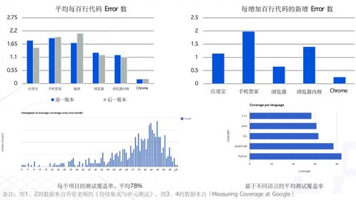 微信小程序单元测试攻略