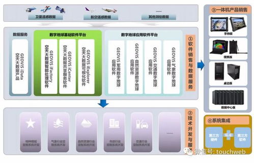 中科星图通过科创板注册 第一季亏近2000万 为天眼概念股