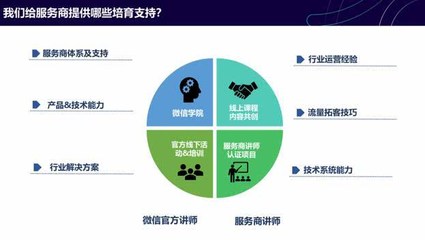 微信小程序公布最新数据:8200家服务商共推出63万个小程序