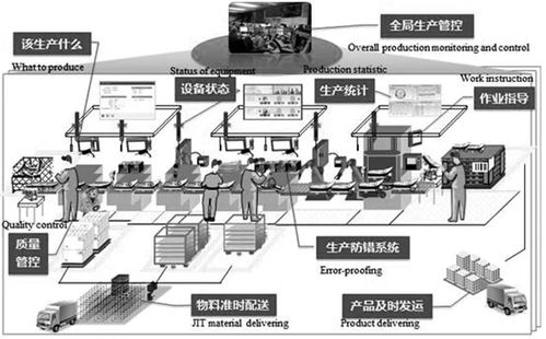 关于智能工厂的思考