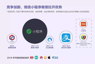 微信小程序用户暴增,人人开发小程序的时代真的到来了吗