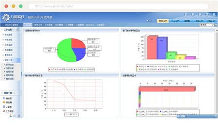 为什么说平台型oa办公管理软件能支撑企业未来