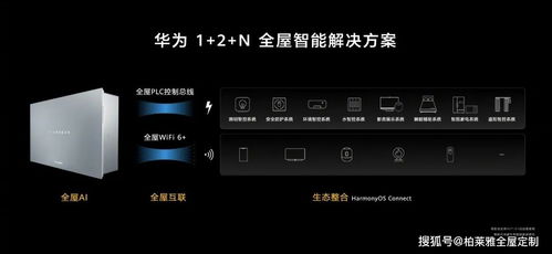 鸿蒙智能家居全屋智能系统,行业资讯 华为带着他的鸿蒙,进军全屋智能家居啦 ...