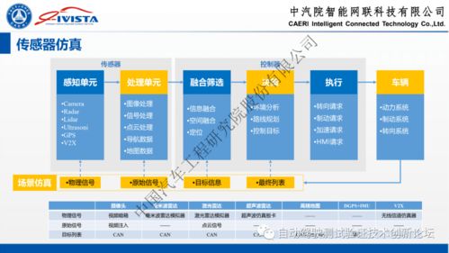 自动驾驶软硬件在环系统仿真方案及实践