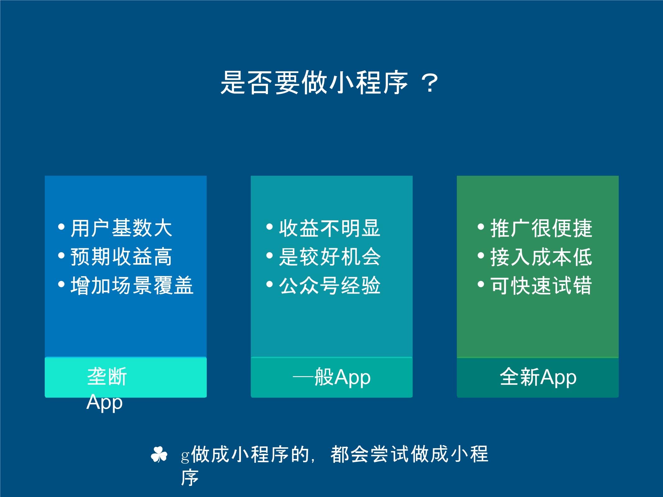 小程序性能优化指南